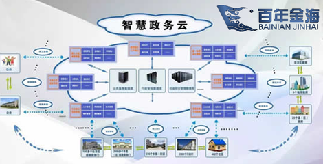 百年金海助力內(nèi)黃智慧政務(wù)建設(shè)，高效數(shù)據(jù)庫服務(wù)引領(lǐng)政務(wù)數(shù)字化新篇章