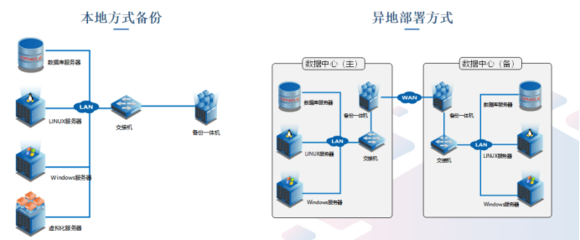 潮數科技 建構以數據庫為中心的防護體系，筑牢數據安全防線