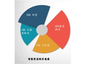 深圳市賽億科技 以創新網絡技術推廣賦能物聯網解決方案